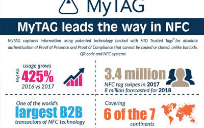 MyTAG leads the way in NFC