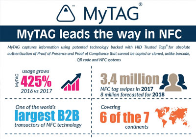 MyTAG leads the way in NFC