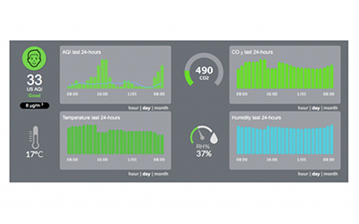 MyTAG launches Air Quality Monitoring Solution