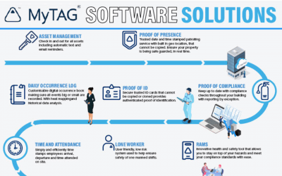 MyTAG Software Infographic